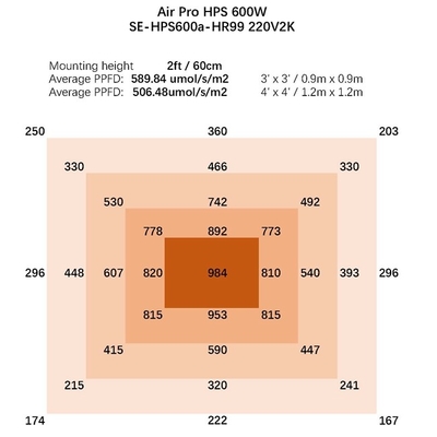Os 600 watts hidropônico HPS crescem a estufa 1080umol/s clara crescem luzes